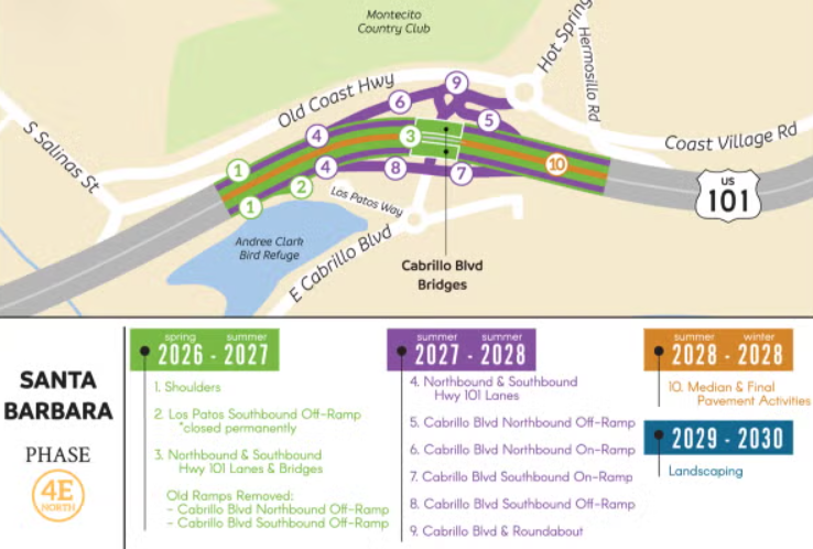 Highway 101:  Santa Barbara North Community Meeting Set for Dec. 2