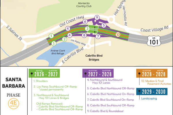 A map of the Highway 101 Phase 4E North construction area in Santa Barbara. The map highlights locations of planned improvements, including new lanes, ramps, a roundabout, and the Cabrillo Boulevard bridges. Numbered circles mark construction elements tied to a timeline below the map. The schedule shows work occurring from 2026 to 2030, including shoulders and permanent closure of the Los Patos off-ramp (2026–27), new Highway 101 lanes and Cabrillo Boulevard ramp improvements (2027–28), median and final pavement activities (summer–winter 2028), and landscaping (2029–30). Nearby landmarks such as the Andree Clark Bird Refuge, Montecito Country Club, and Hot Springs Road are shown for reference.